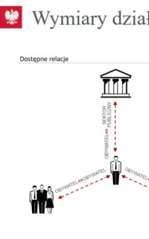 [VIDEO] Ministerstwo Cyfryzacji uruchamia system mID, w tym mobilny dowód osobisty dostępny w smartfonie. 11 maja br. rusza pilotażowa wersja systemu